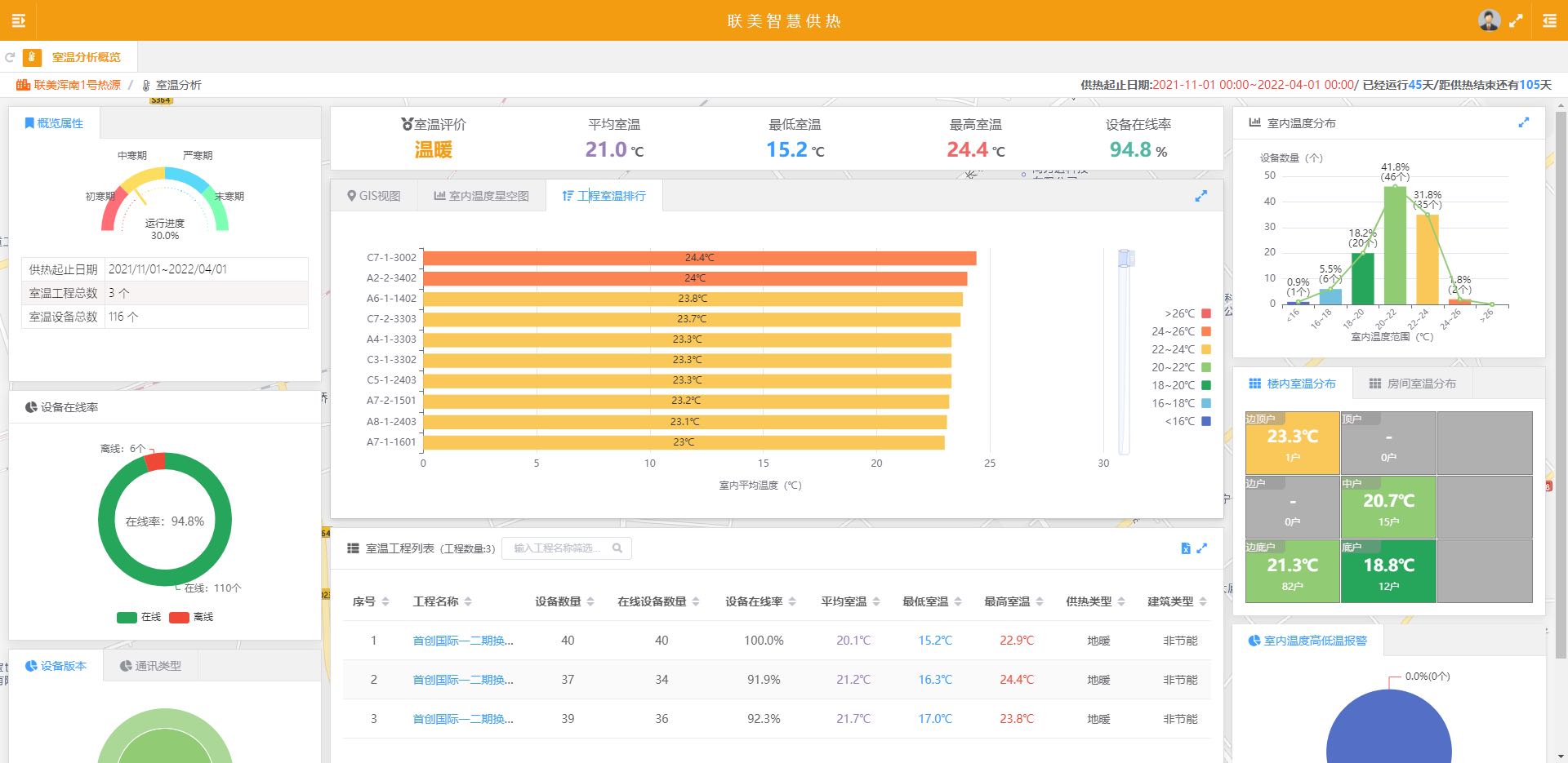 节能减碳 beat365控股智慧供热2.0树模项目取得预期效果 - beat365控股—以科技立异为动力的综合能源效劳商
