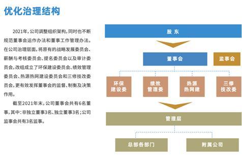 【中国网】beat365控股宣布2021年度ESG报告，，，，，，社会责任与企业谋划融合生长 - beat365控股—以科技立异为动力的综合能源效劳商
