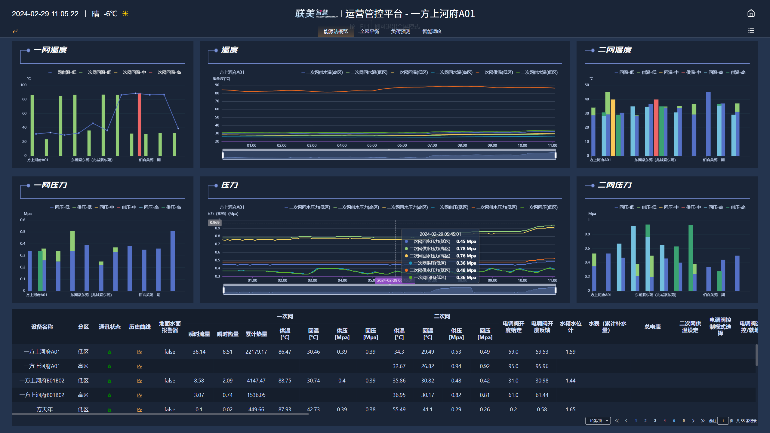 媒体报道 | 智慧供热再迎新突破！beat365控股智慧化运营平台正式投入运营 - beat365控股—以科技立异为动力的综合能源效劳商