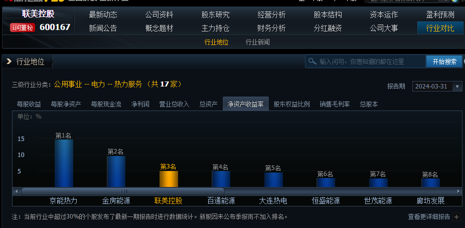行业领先！beat365控股多项谋划指标在同花顺行业板块中排名前线 - beat365控股—以科技立异为动力的综合能源效劳商